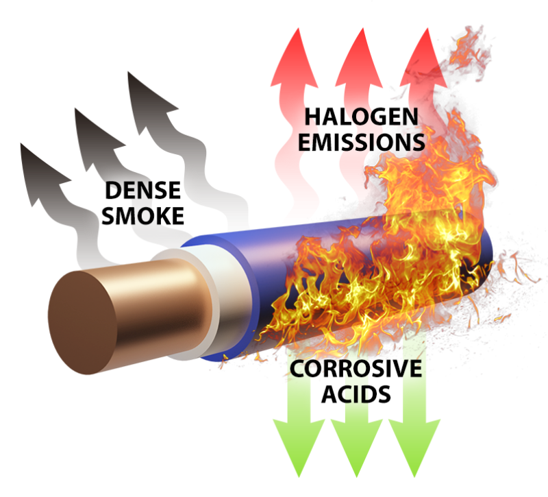 کابل‌های LSZH (بدون هالوژن)