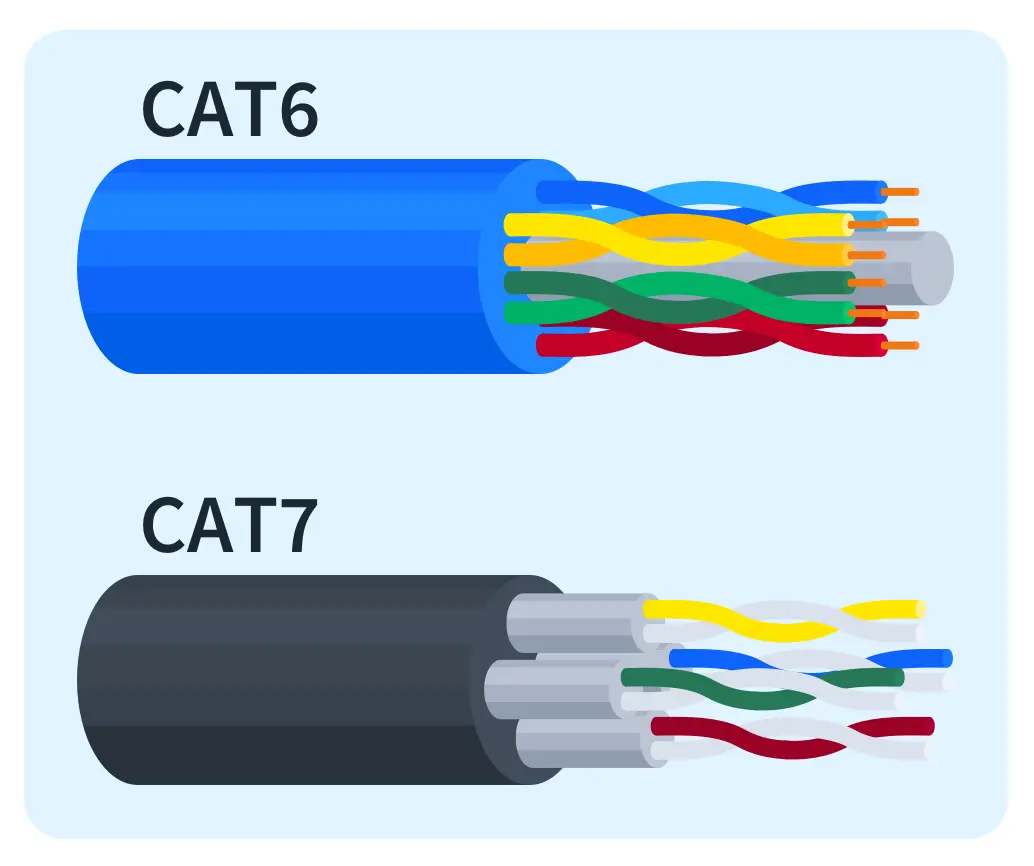 تفاوت کابل cat 6 و cat 7